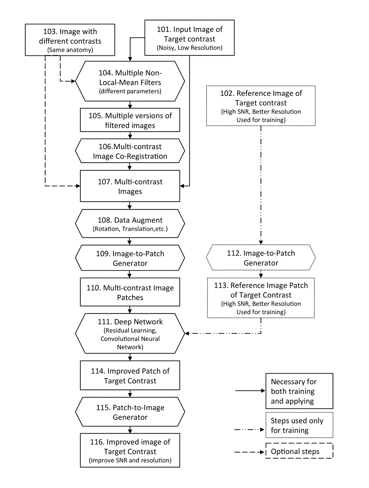 Quality of medical images using multi-contrast and deep learning