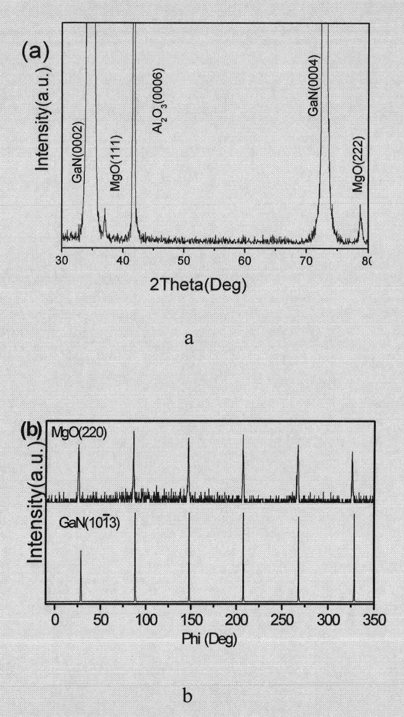 ABO3/TiO2/MgO/III-V group nitride semiconductor heterostructure and preparation method