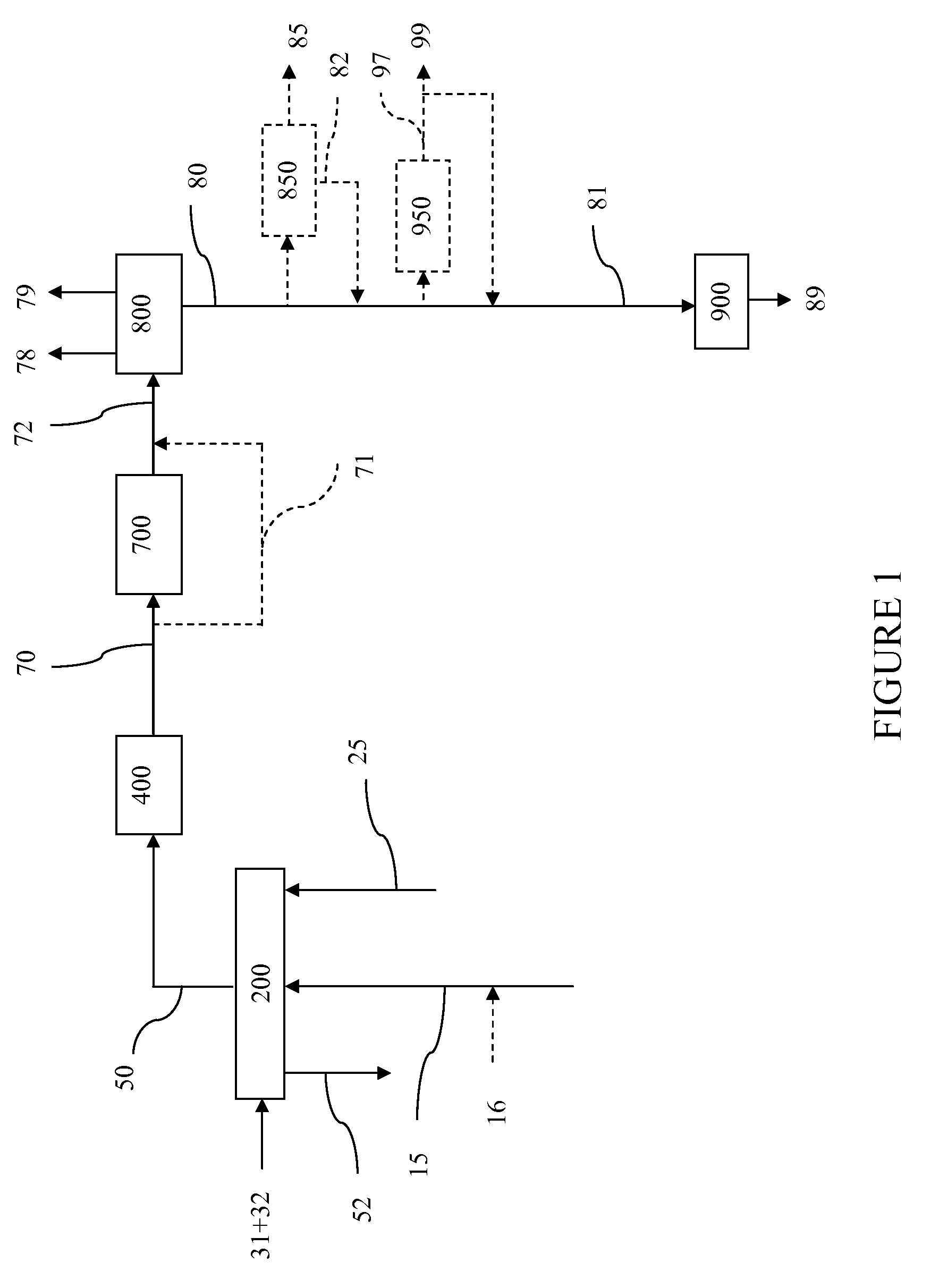 Integrated hydromethanation combined cycle process