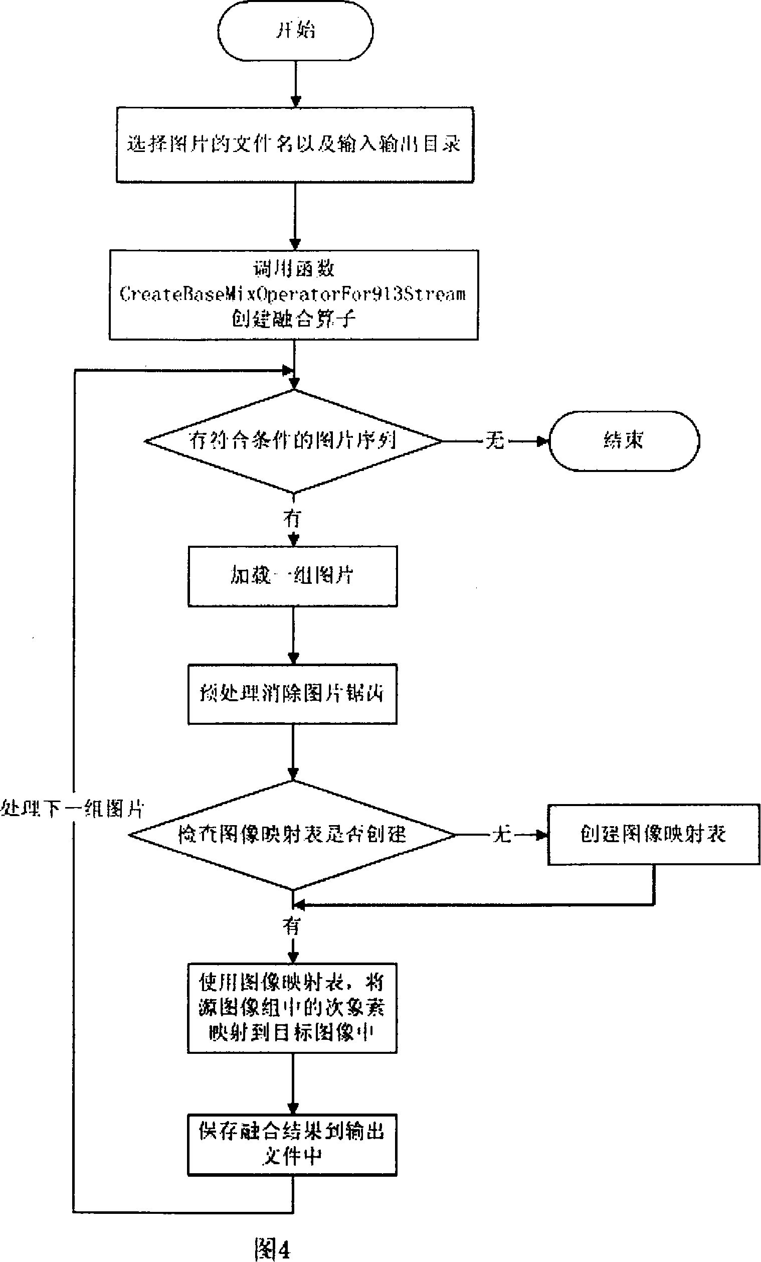 Naked eye visible stereo display system and its implementation method