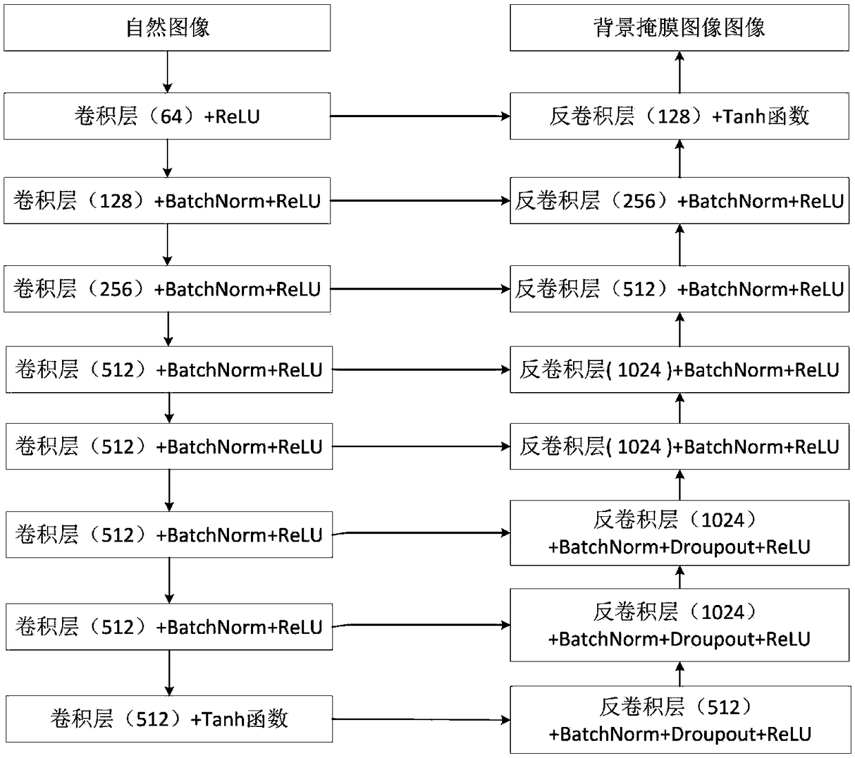 Target candidate region extraction method based on image background mask