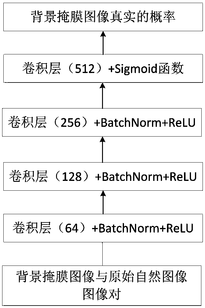 Target candidate region extraction method based on image background mask