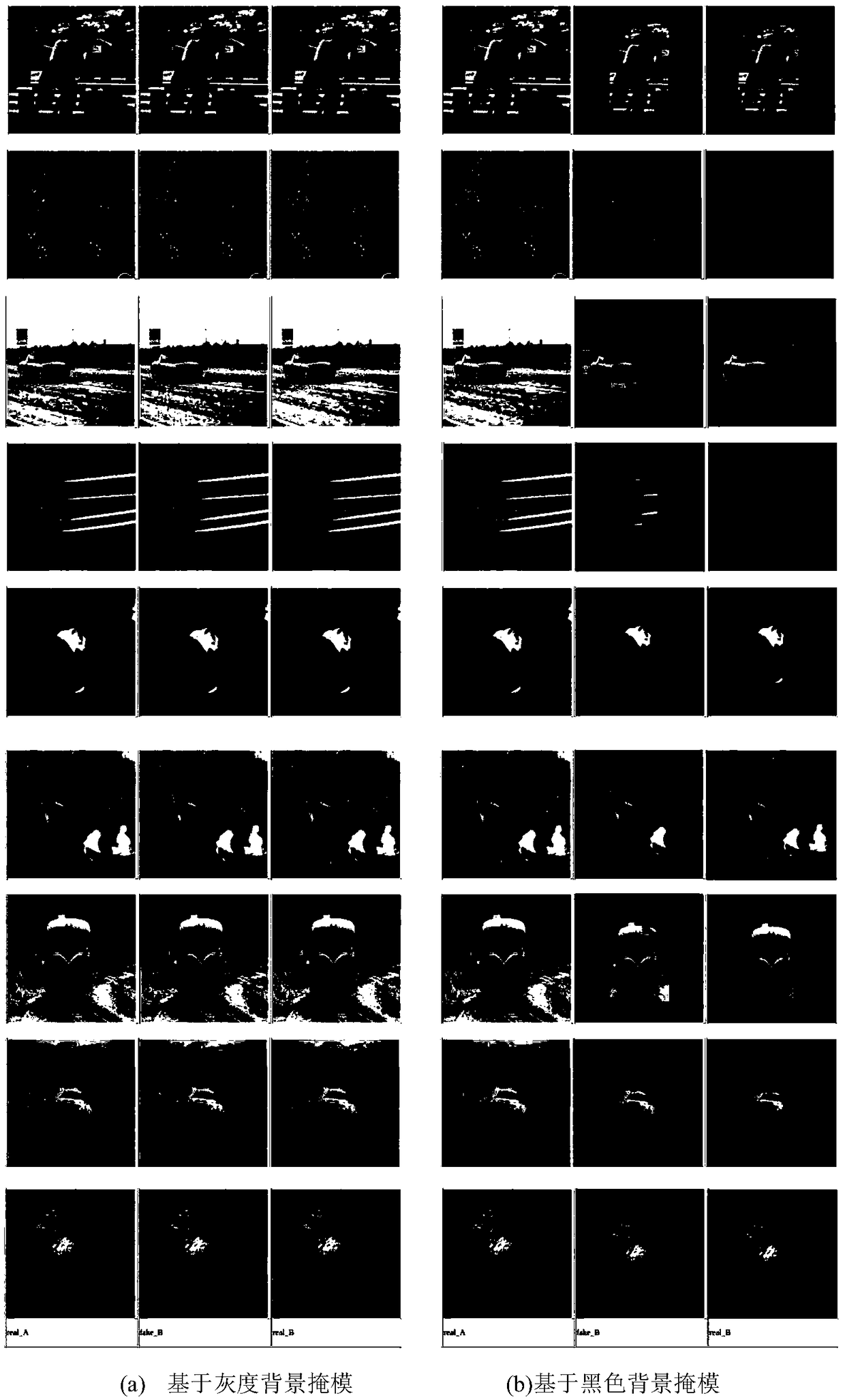 Target candidate region extraction method based on image background mask