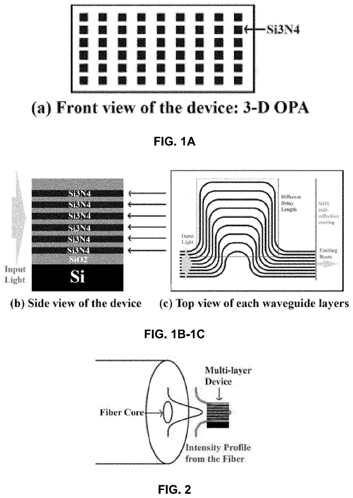 High-Efficiency End-Fire 3D Optical Phased Array Based On Multi-Layer Platform