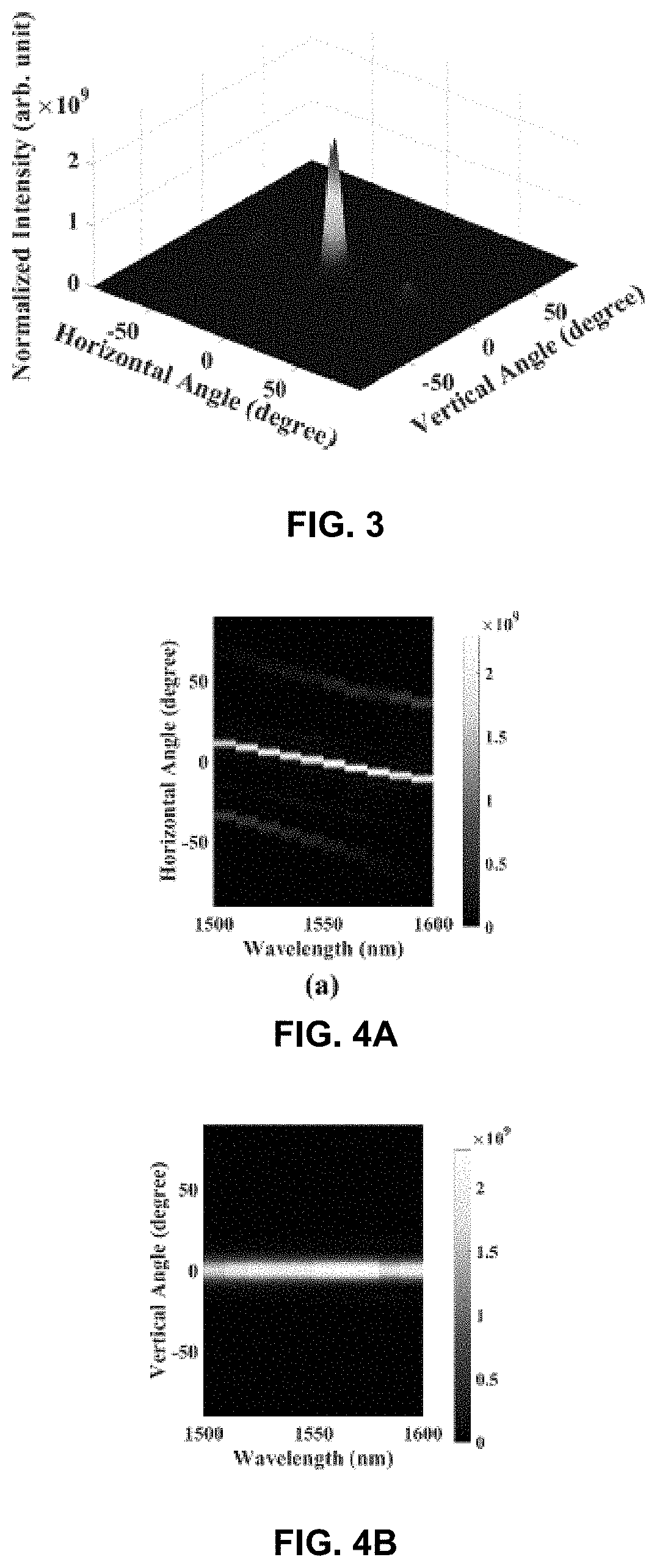 High-Efficiency End-Fire 3D Optical Phased Array Based On Multi-Layer Platform