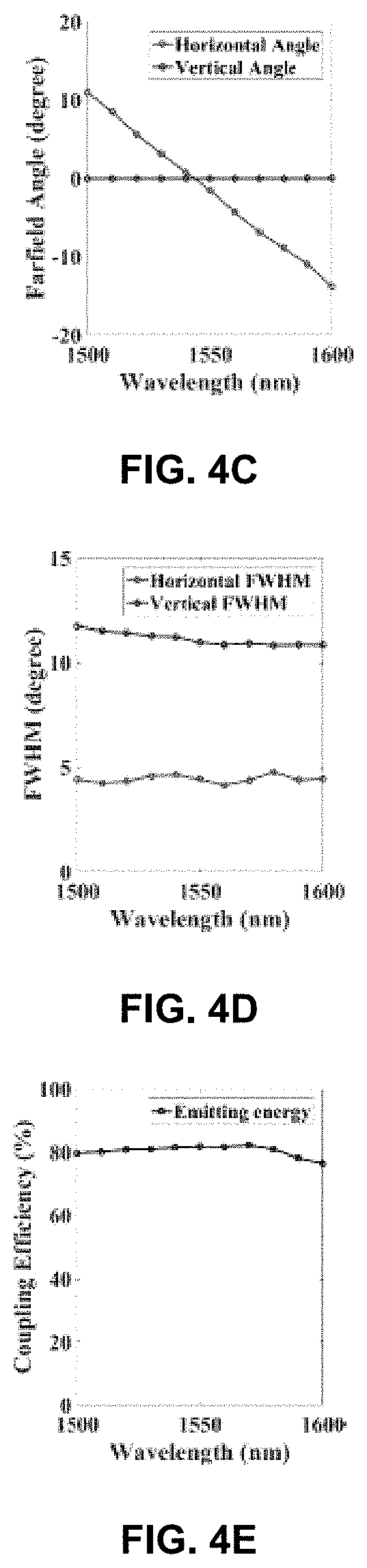 High-Efficiency End-Fire 3D Optical Phased Array Based On Multi-Layer Platform