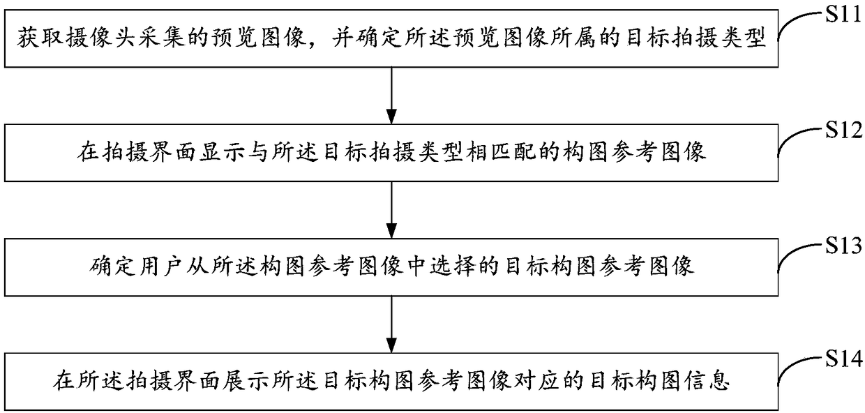 Photographing method, terminal and computer readable storage medium