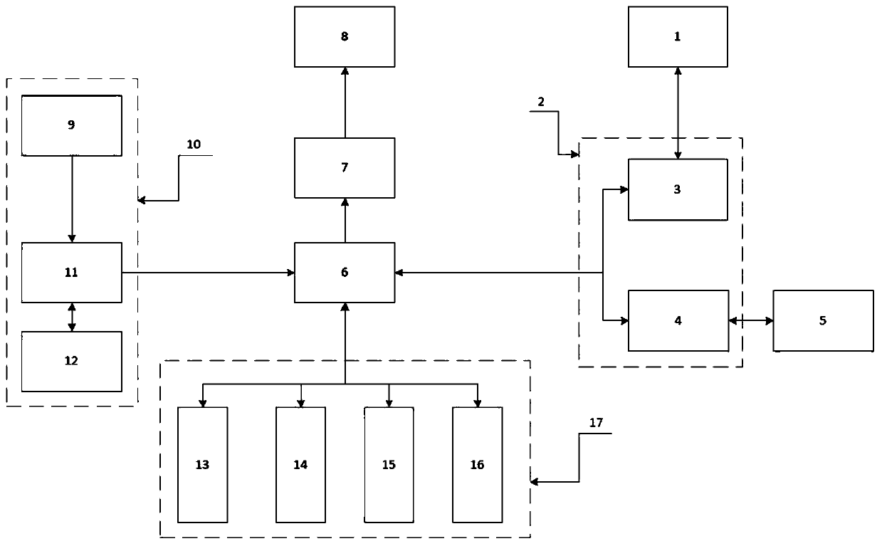 Street lamp monitoring and control system based on STM32F103ZET6