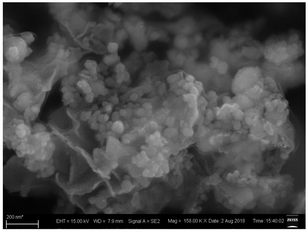 Anode catalyst for direct borohydride fuel cell, anode material and preparation method thereof, and fuel cell