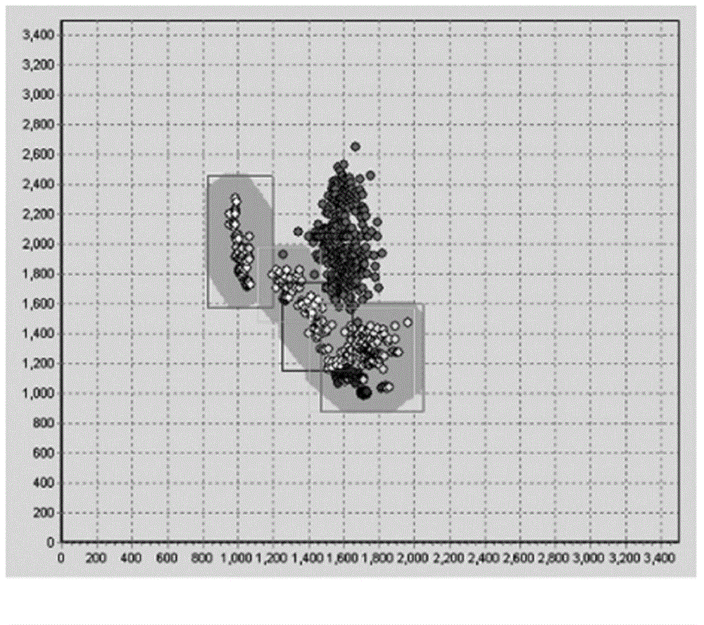 White block hypothesis based automatic white balance method of digital camera device