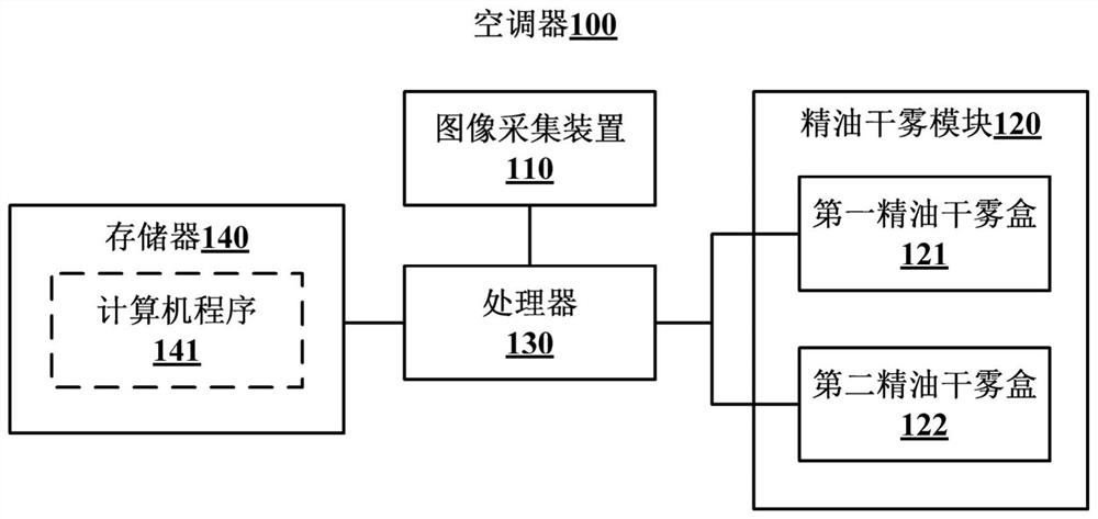 Air conditioner with aromatherapy function and method for adjusting environment