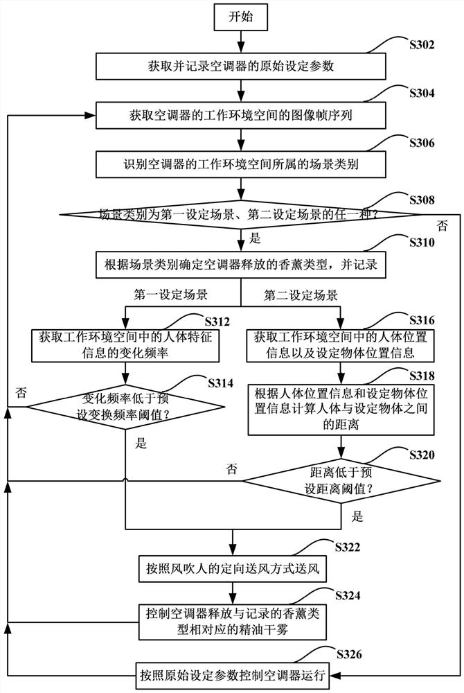 Air conditioner with aromatherapy function and method for adjusting environment