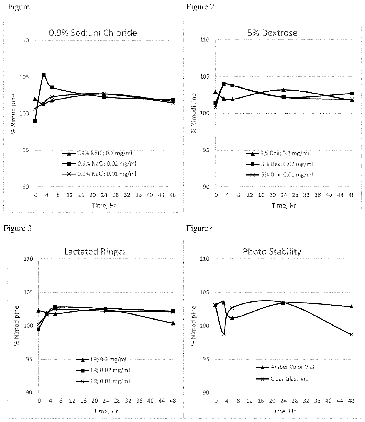 Stable nimodipine parenteral formulation