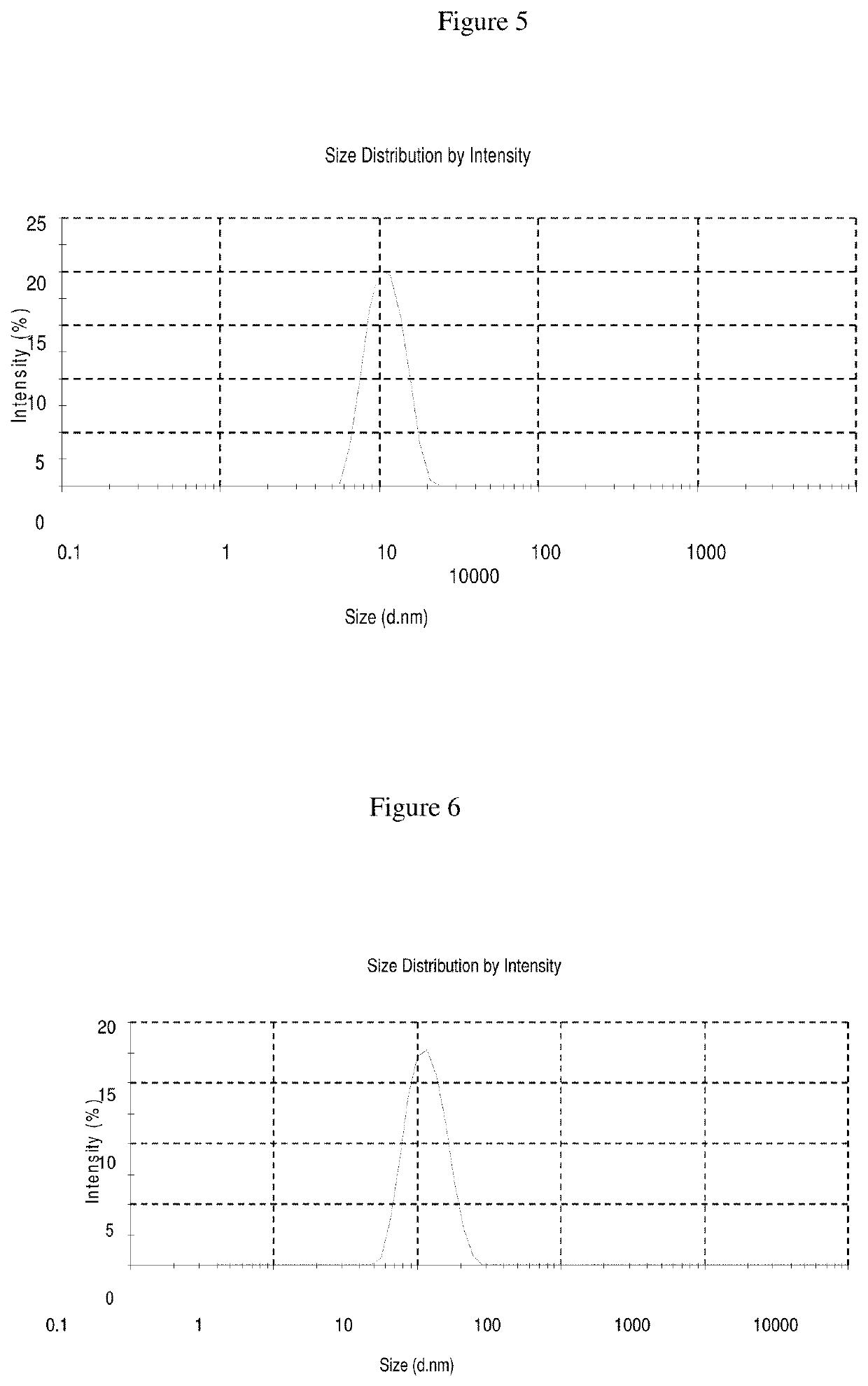 Stable nimodipine parenteral formulation