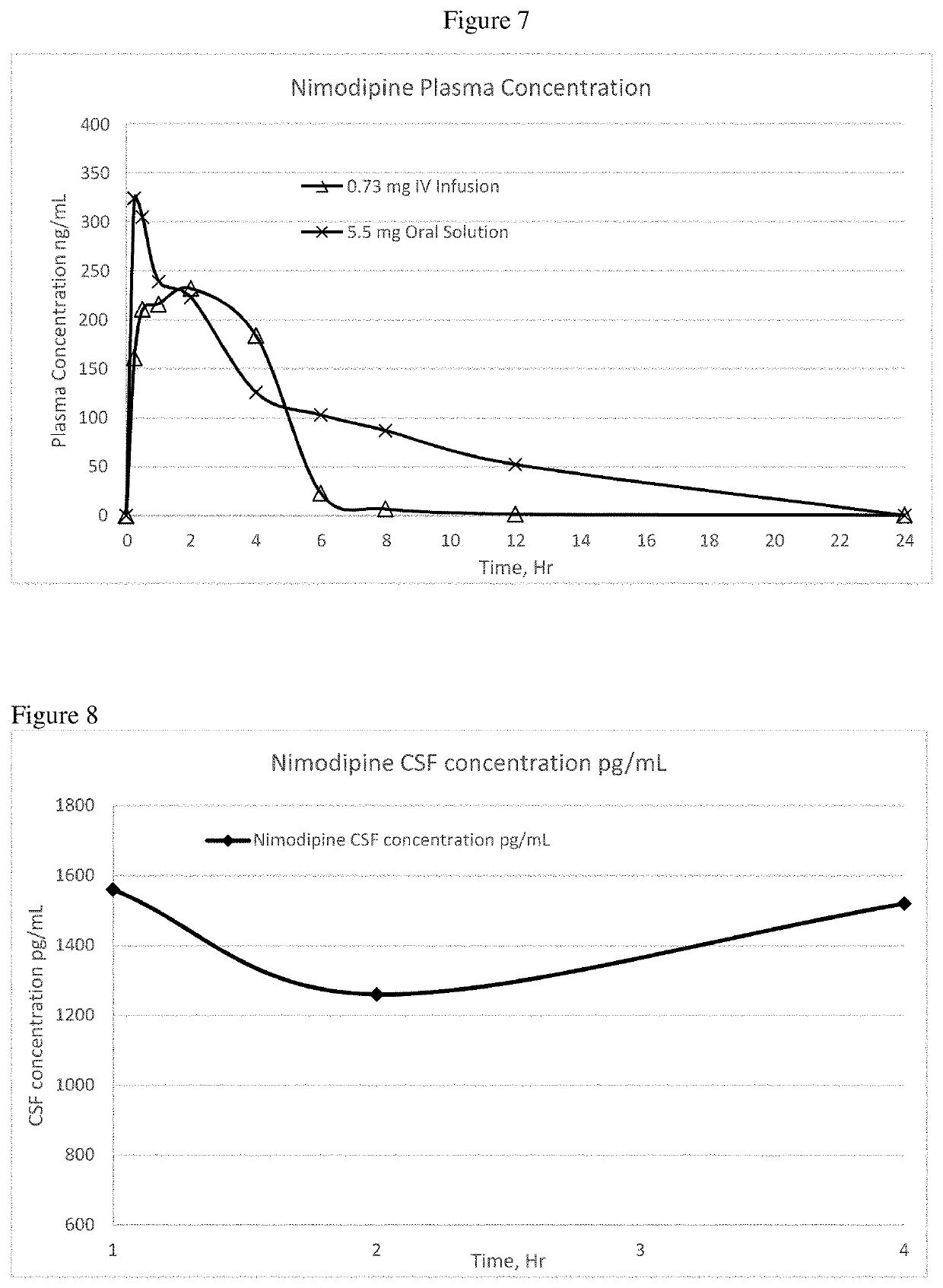 Stable nimodipine parenteral formulation