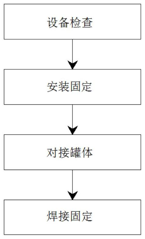 A manufacturing process for chemical storage tanks