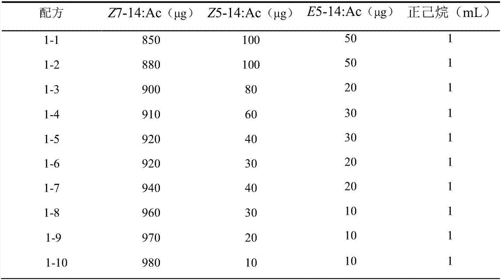 Spotted cutworm sex attractant and application thereof