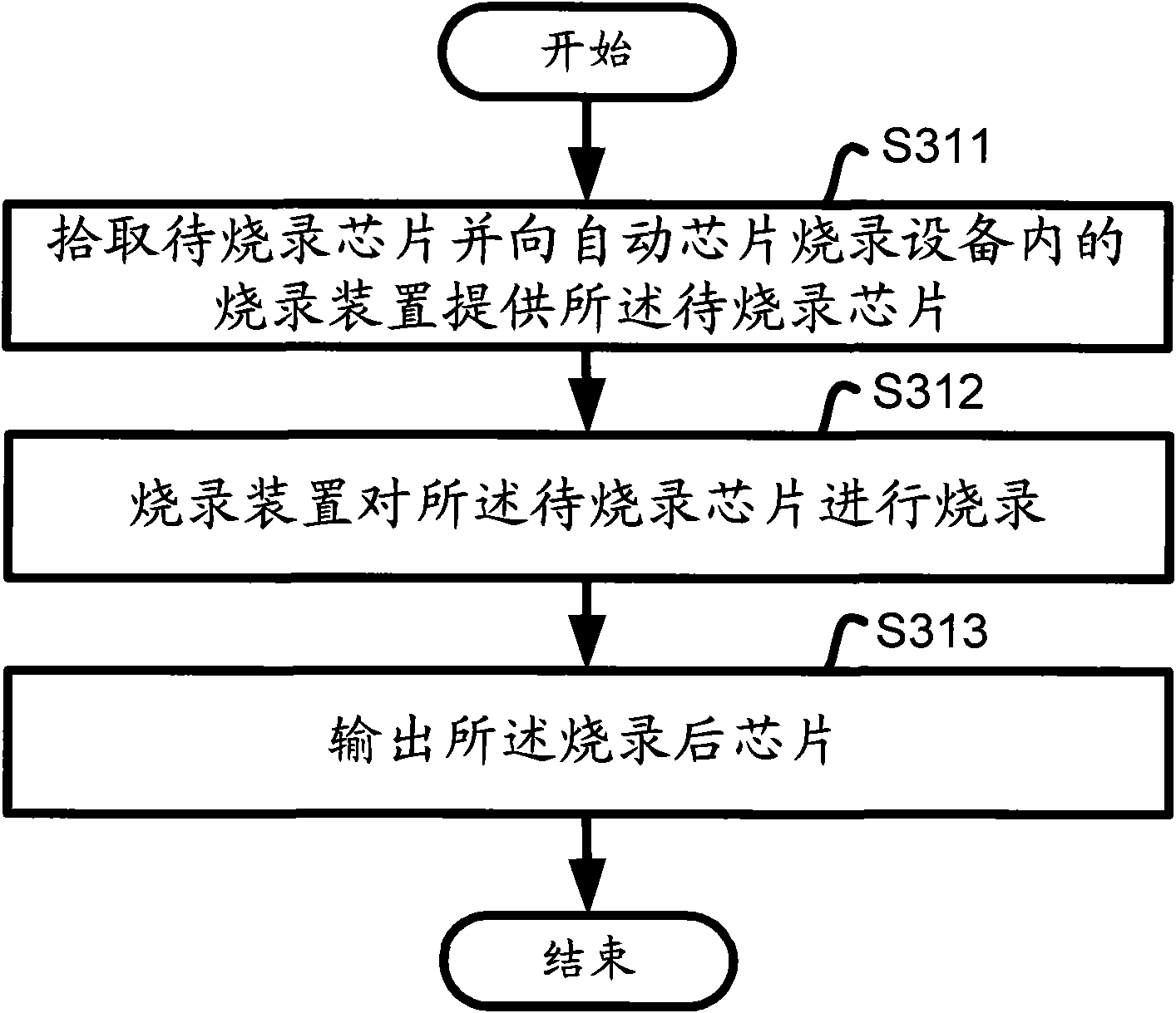 Control method for controlling burning and corresponding automatic chip burning equipment