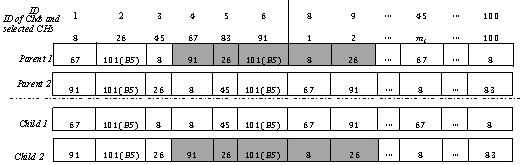 Energy-efficient and load-balanced clustering routing protocol for wireless sensor networks using chaotic genetic algorithm