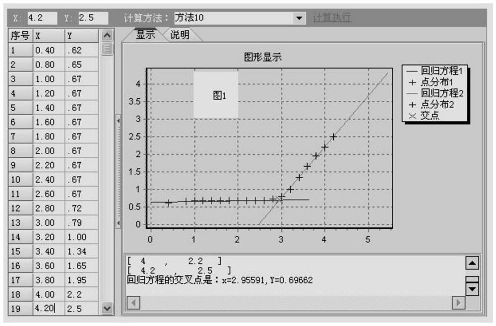 Unitary linear point-by-point analysis method, system and device for standardized residual error test method