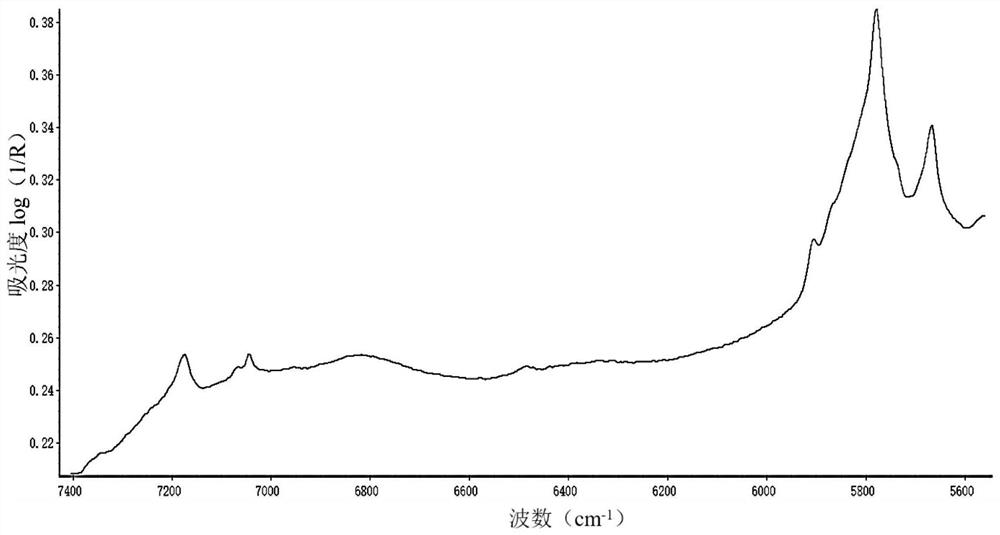 Method for detecting mixing uniformity of hydroxychloroquine sulfate particles