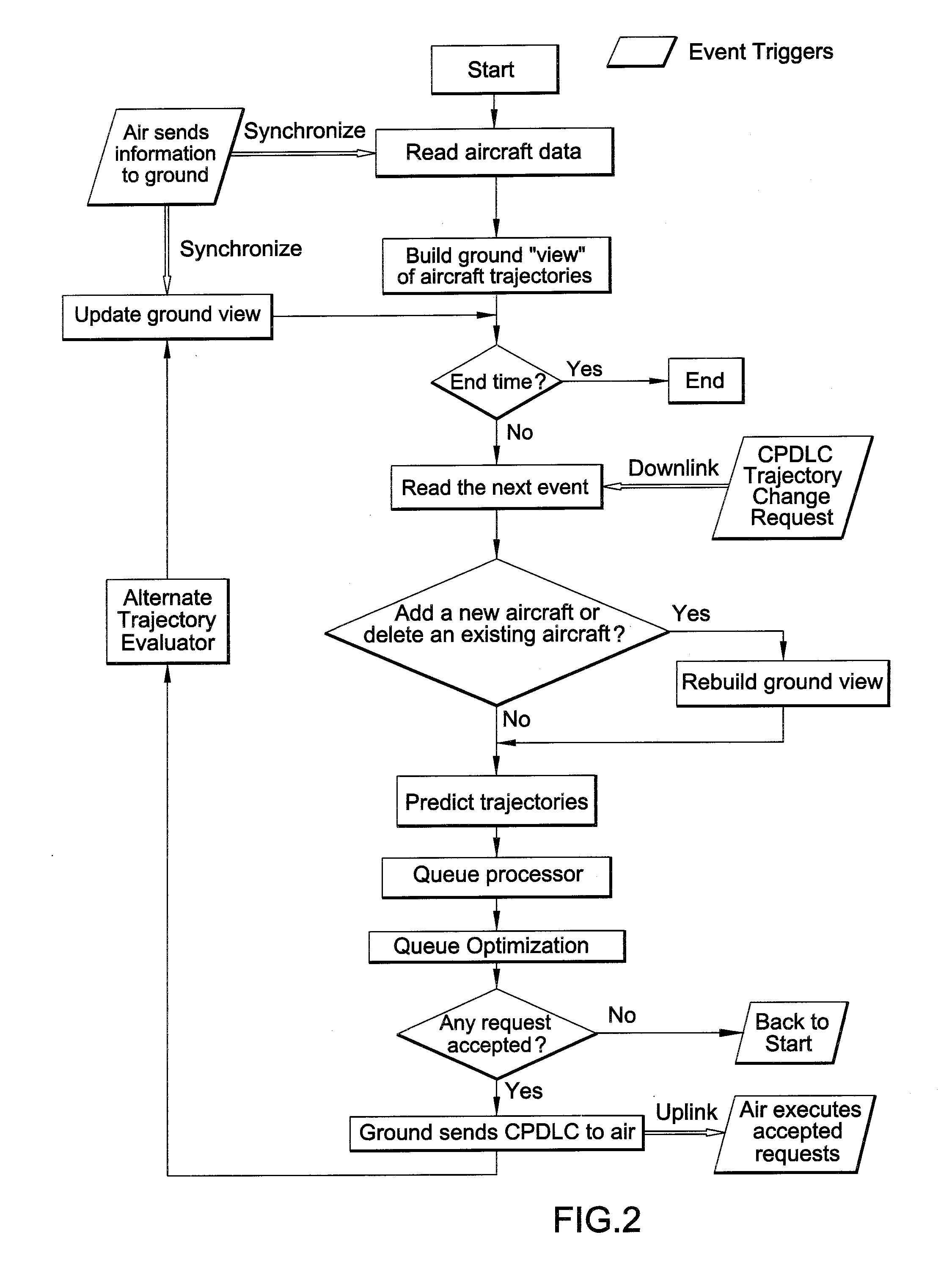 Methods and systems for managing air traffic