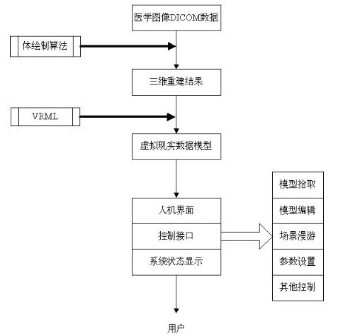 IDL based method for three-dimensionally visualizing medical images