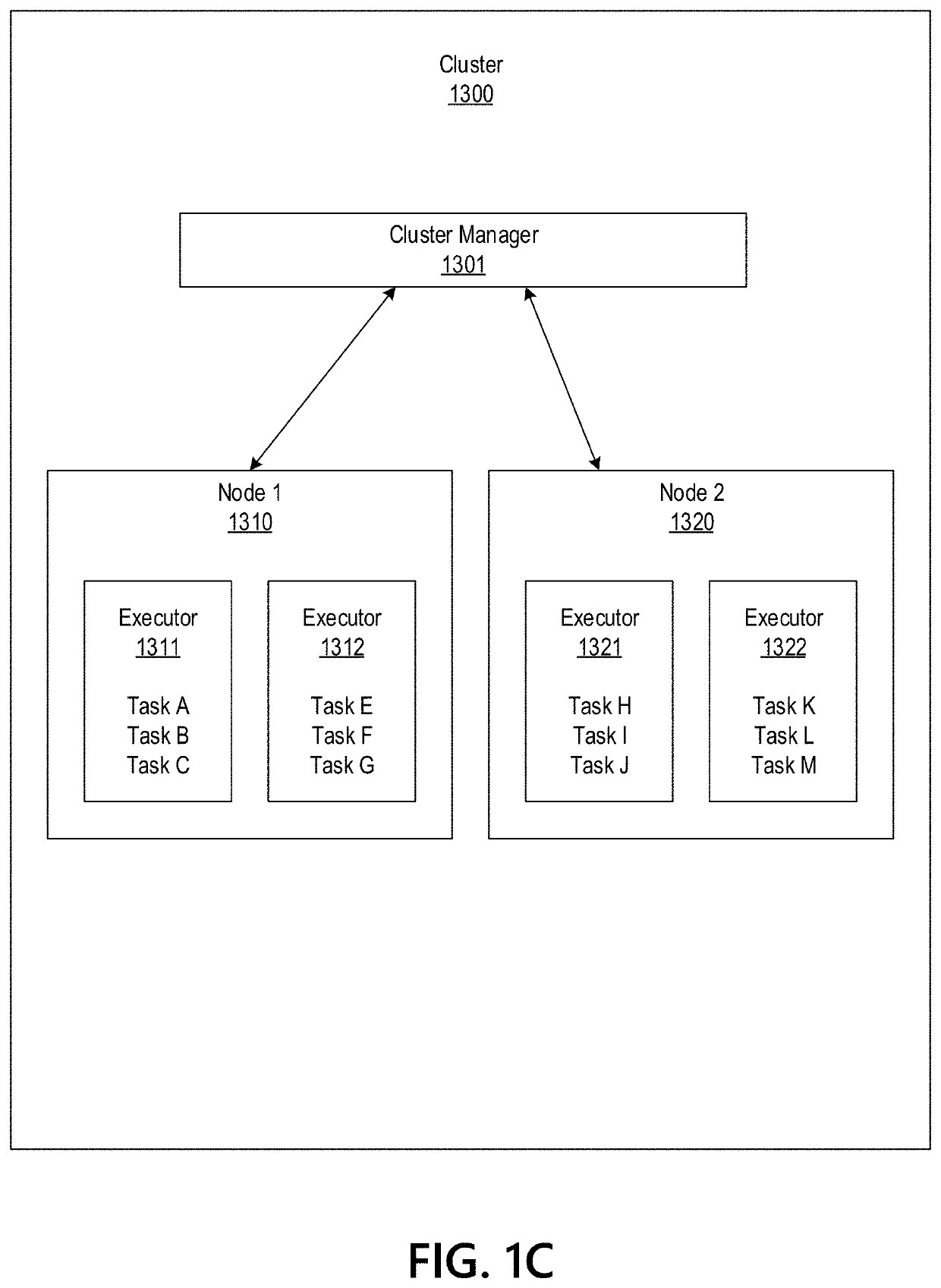 Big data distributed processing and secure data transferring with fallback control