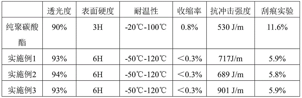 A kind of high-strength and high-transmittance polycarbonate film with wear-resistant surface for liquid crystal and preparation method thereof