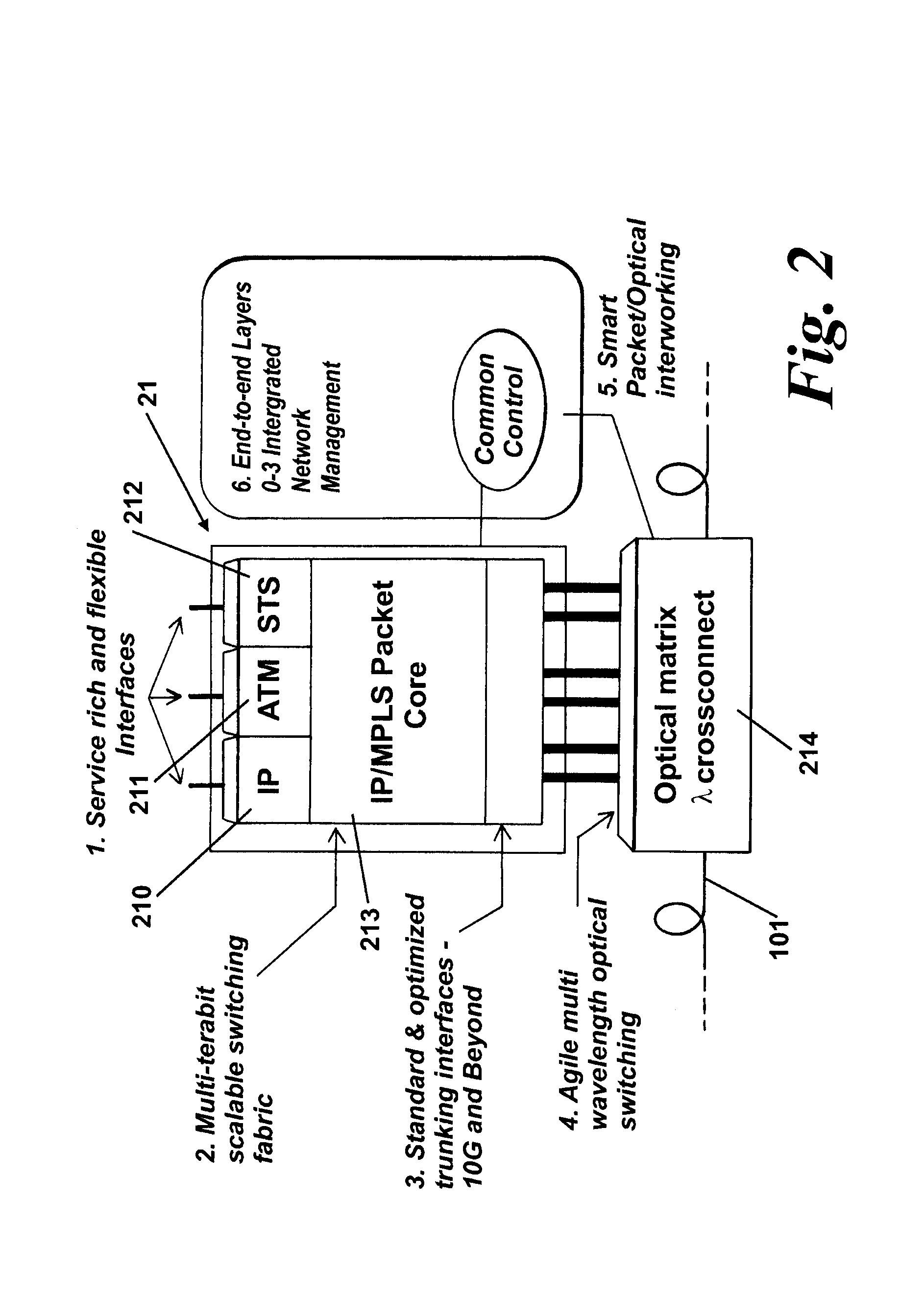 Management and control of multi-layer networks