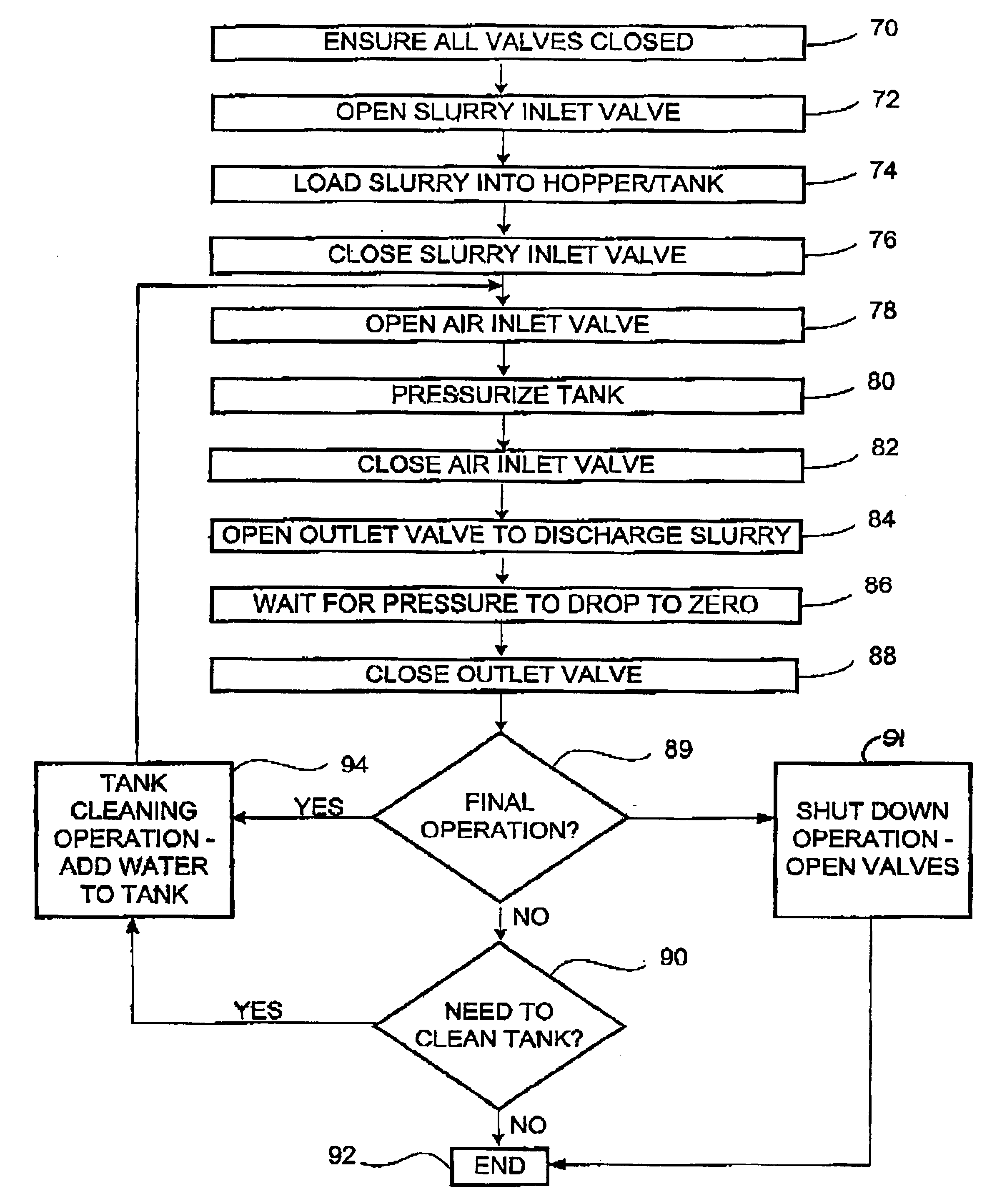 Concrete recovery method and system