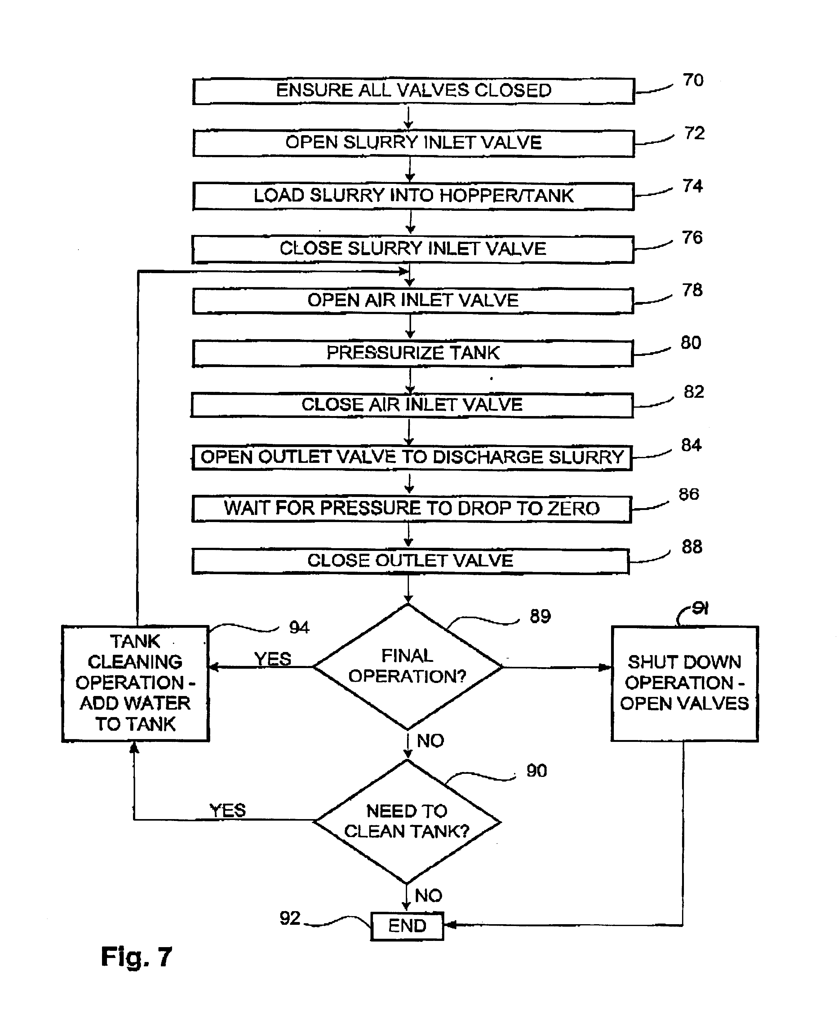 Concrete recovery method and system