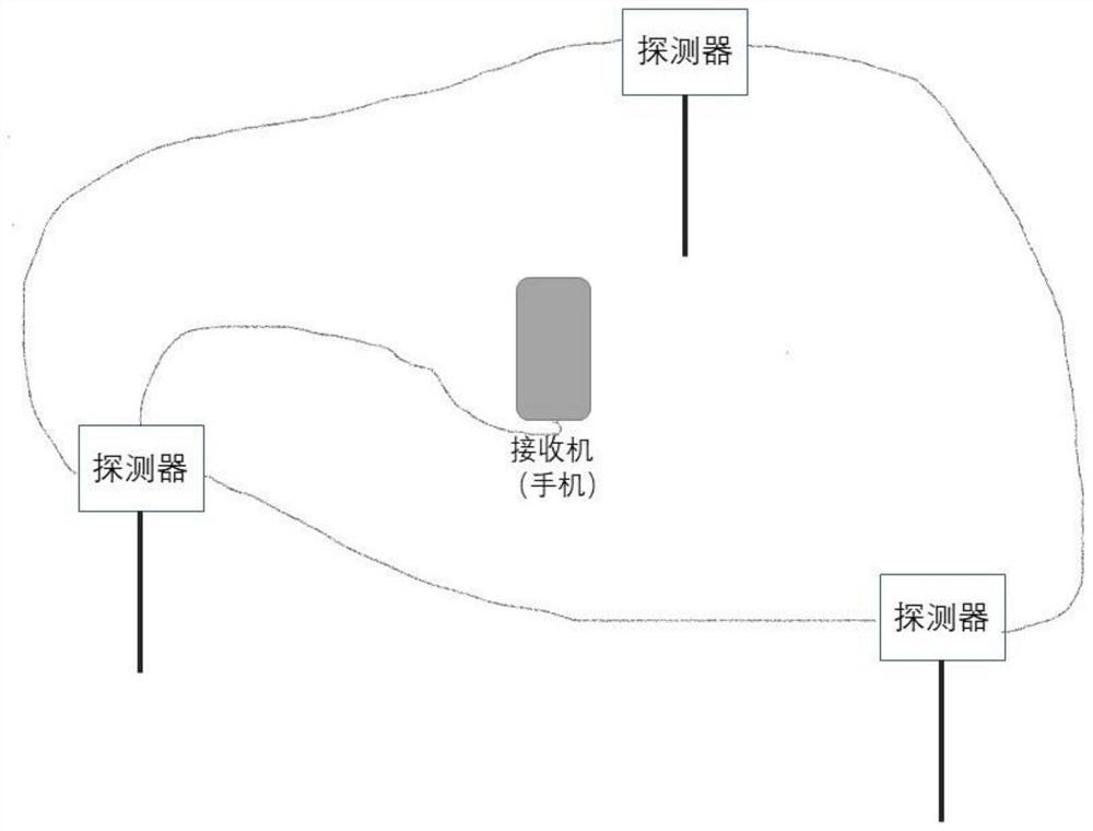 Intrusion alarm system and method based on P-S wave detection