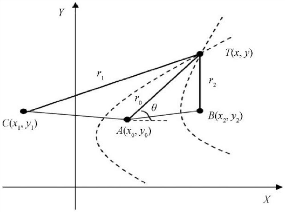 Intrusion alarm system and method based on P-S wave detection