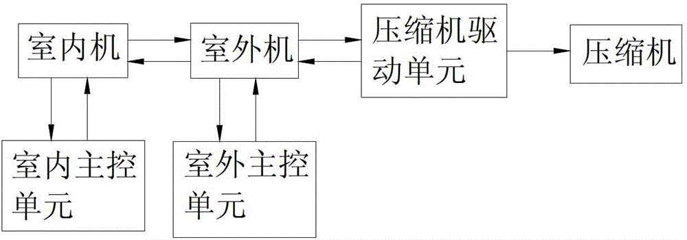 Stop method of frequency conversion air conditioner and frequency conversion air conditioner