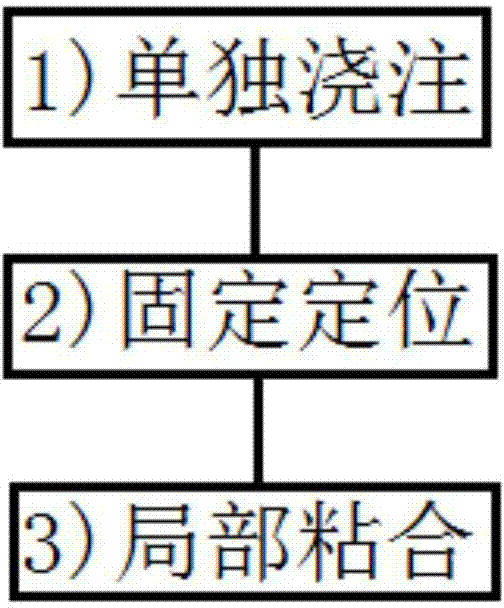 Abutting machining process and equipment for improving excitation-characteristic matching ratio of combined-type mutual inductor