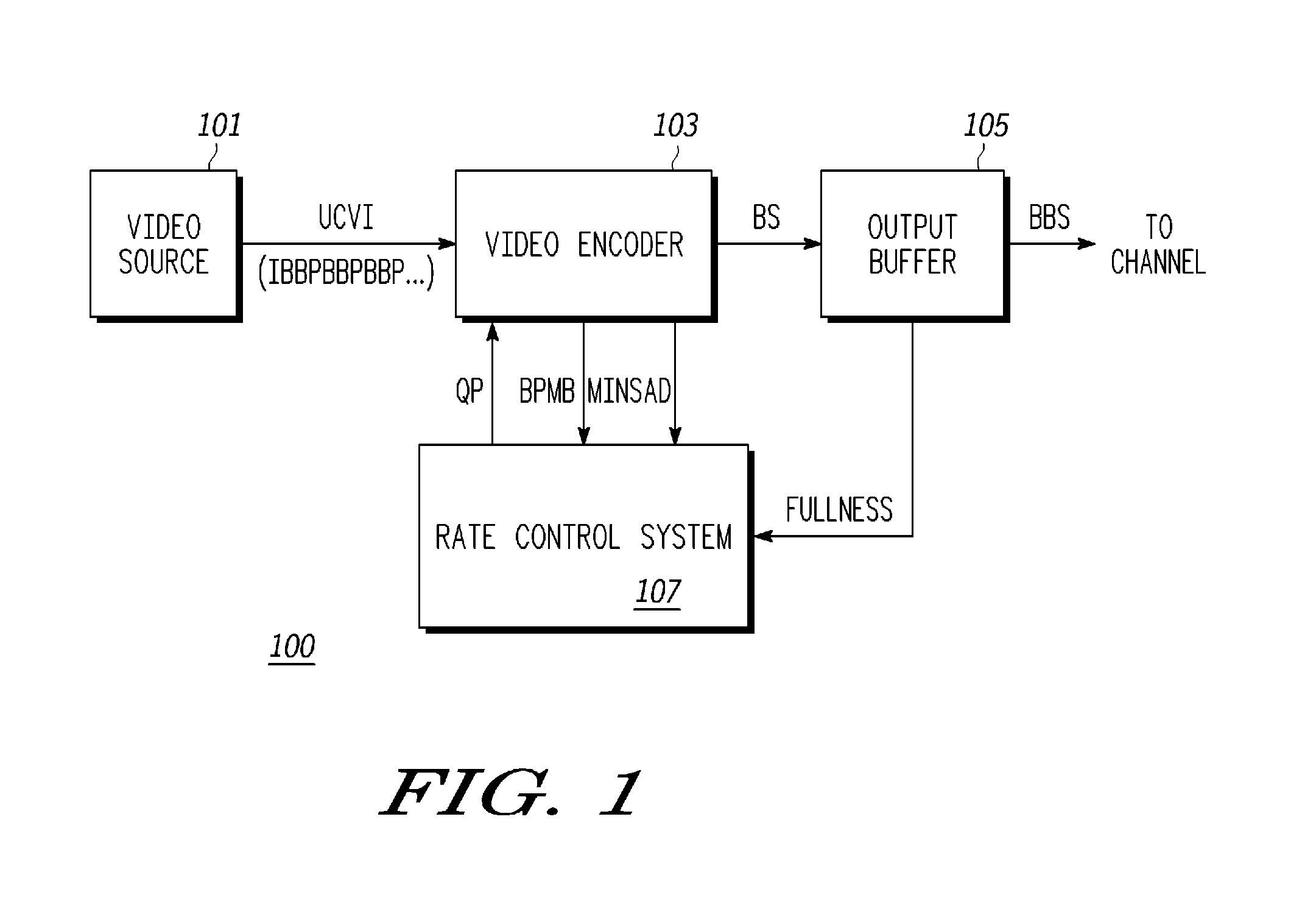 System and method of adaptive rate control for a video encoder