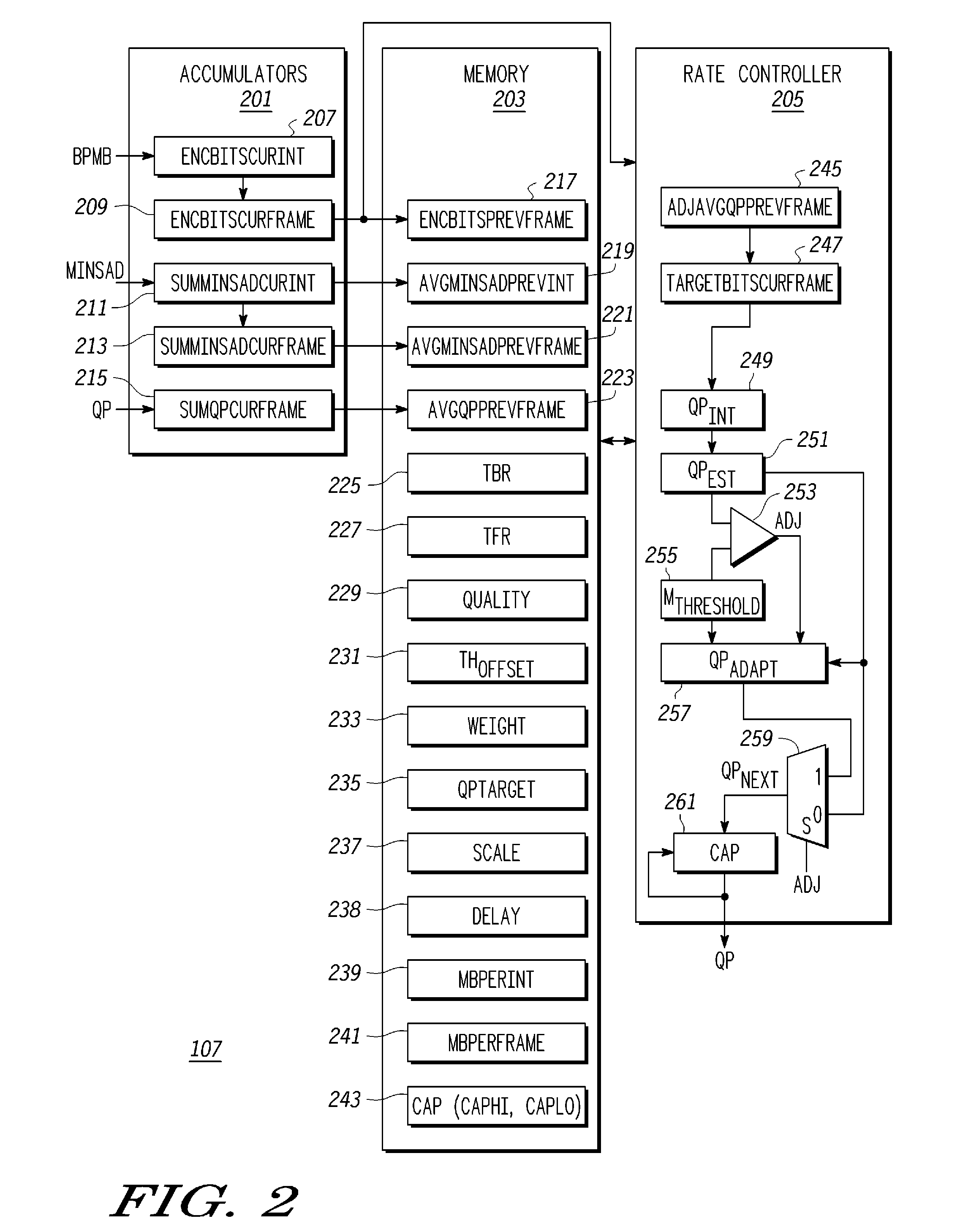 System and method of adaptive rate control for a video encoder