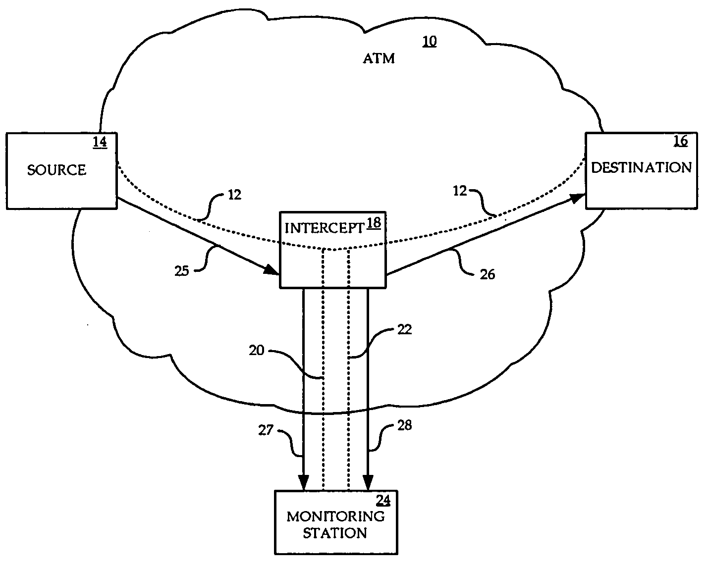 Lawful intercept of traffic connections