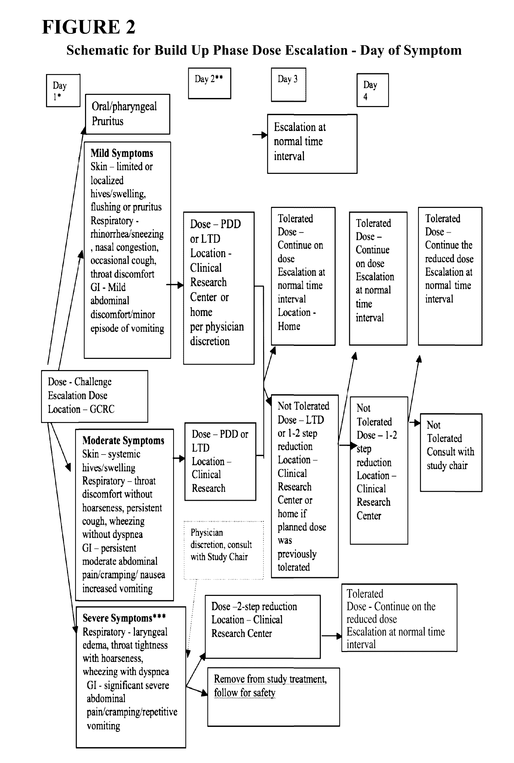 Peanut formulations and uses thereof