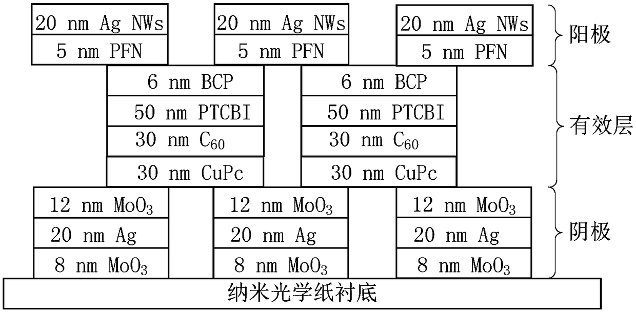 A 3D aerogel jet prin method for preparing crimp nano-paper-based flexible solar cell