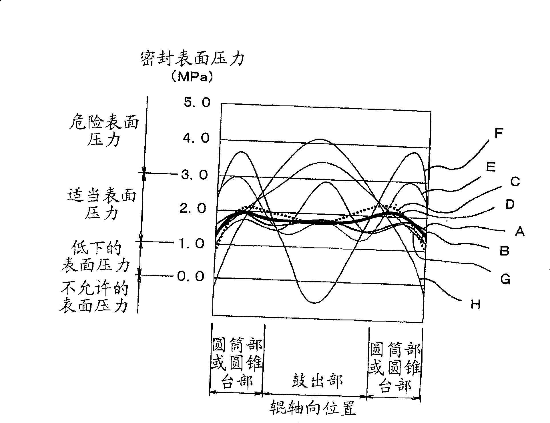 Extrusion type rubber roller for pump