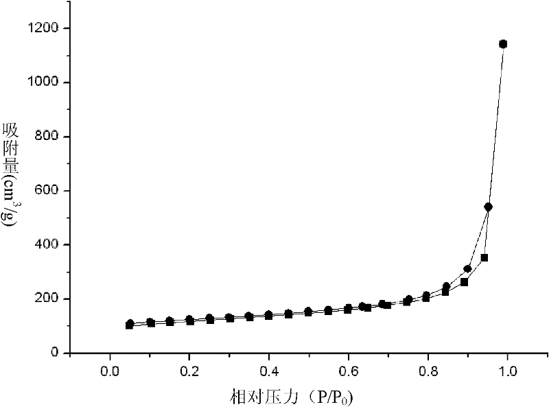 Preparation method of blocky silicon-carbon composite aerogel