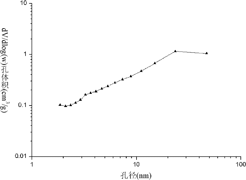 Preparation method of blocky silicon-carbon composite aerogel