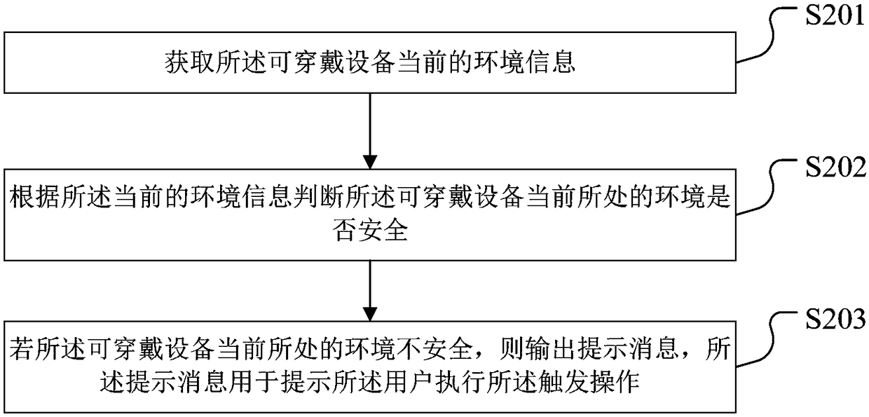 Safe payment method, device, wearable device and storage medium