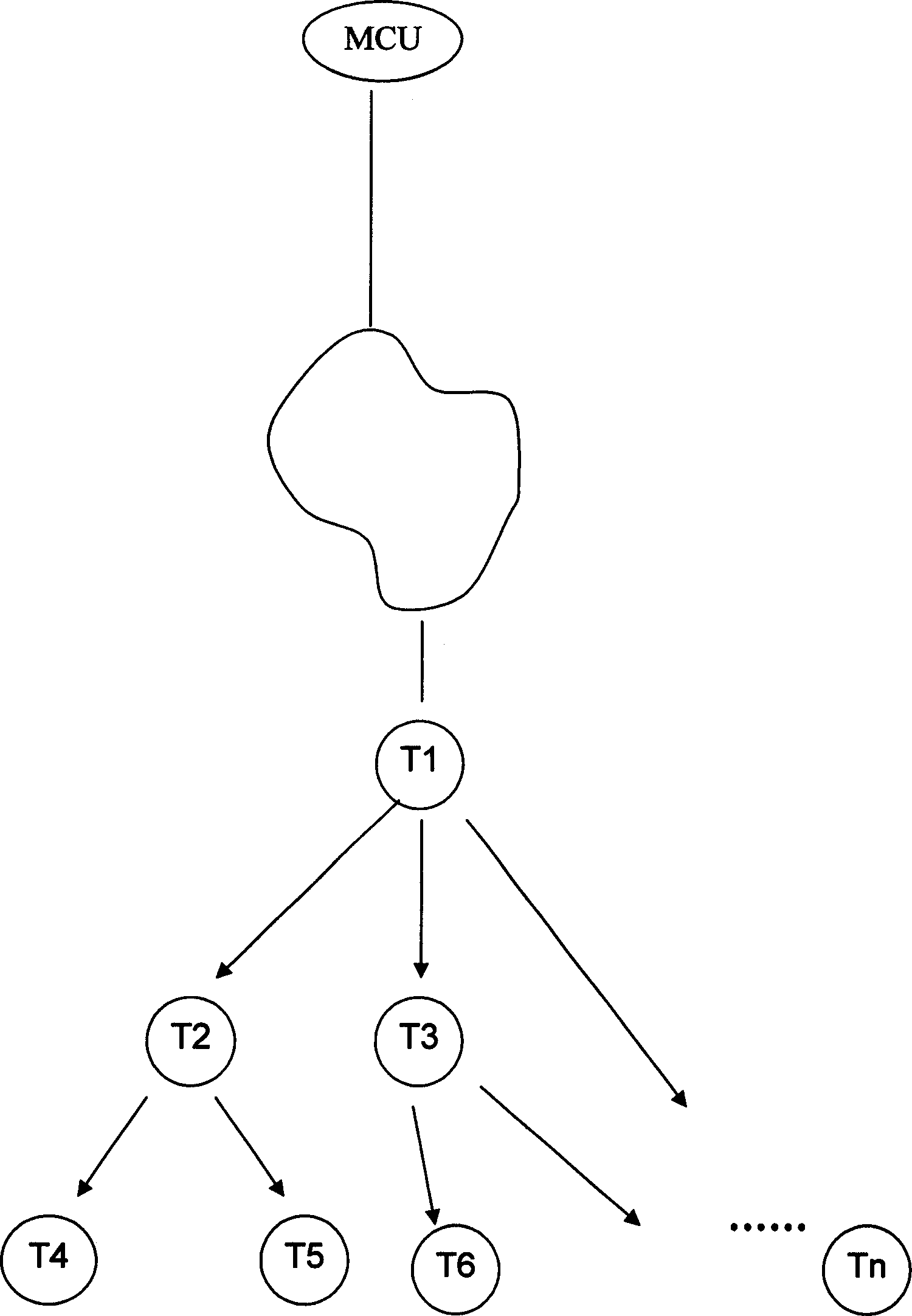 Transmission method of audio/video digital codes stream in multimedia video meeting's system