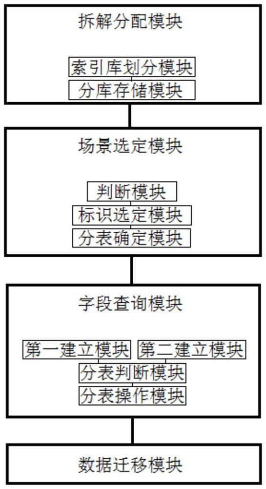 Method and system for establishing electronic certificate storage model based on sub-libraries and sub-tables