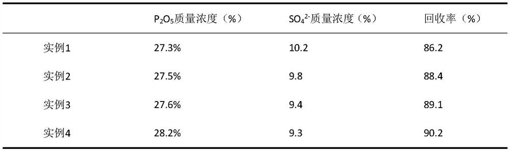 Production device and method for co-production of alpha-semi-hydrated gypsum by two-step wet-process phosphoric acid