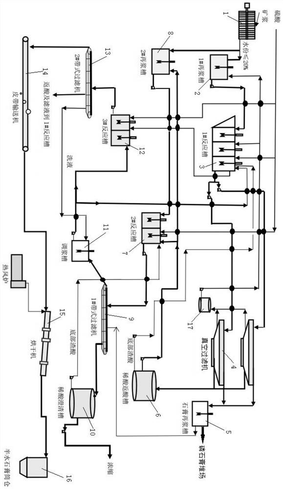 Production device and method for co-production of alpha-semi-hydrated gypsum by two-step wet-process phosphoric acid