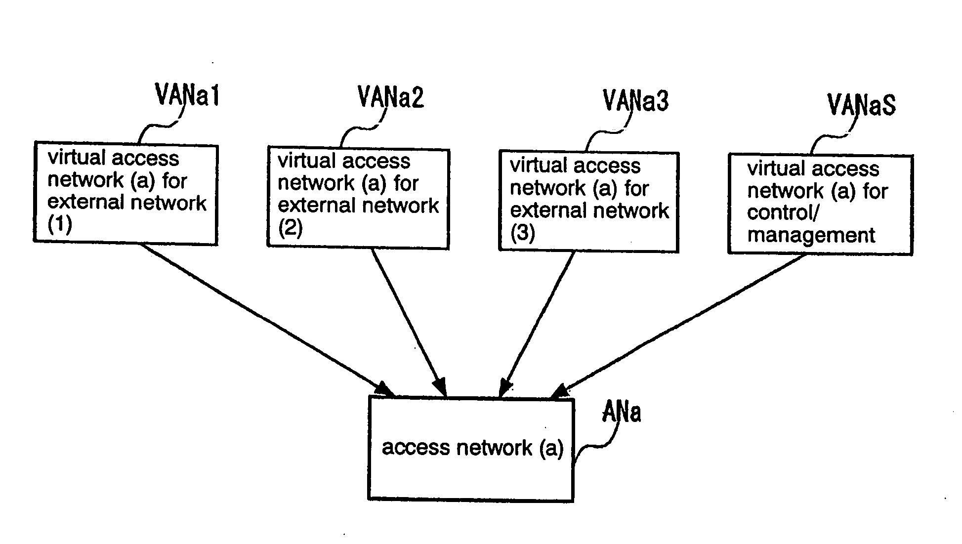 Mobile communication network system and mobile communication method